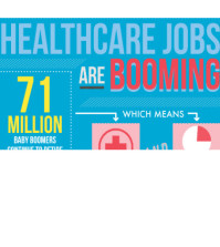 Healthcare IT Careers and Job